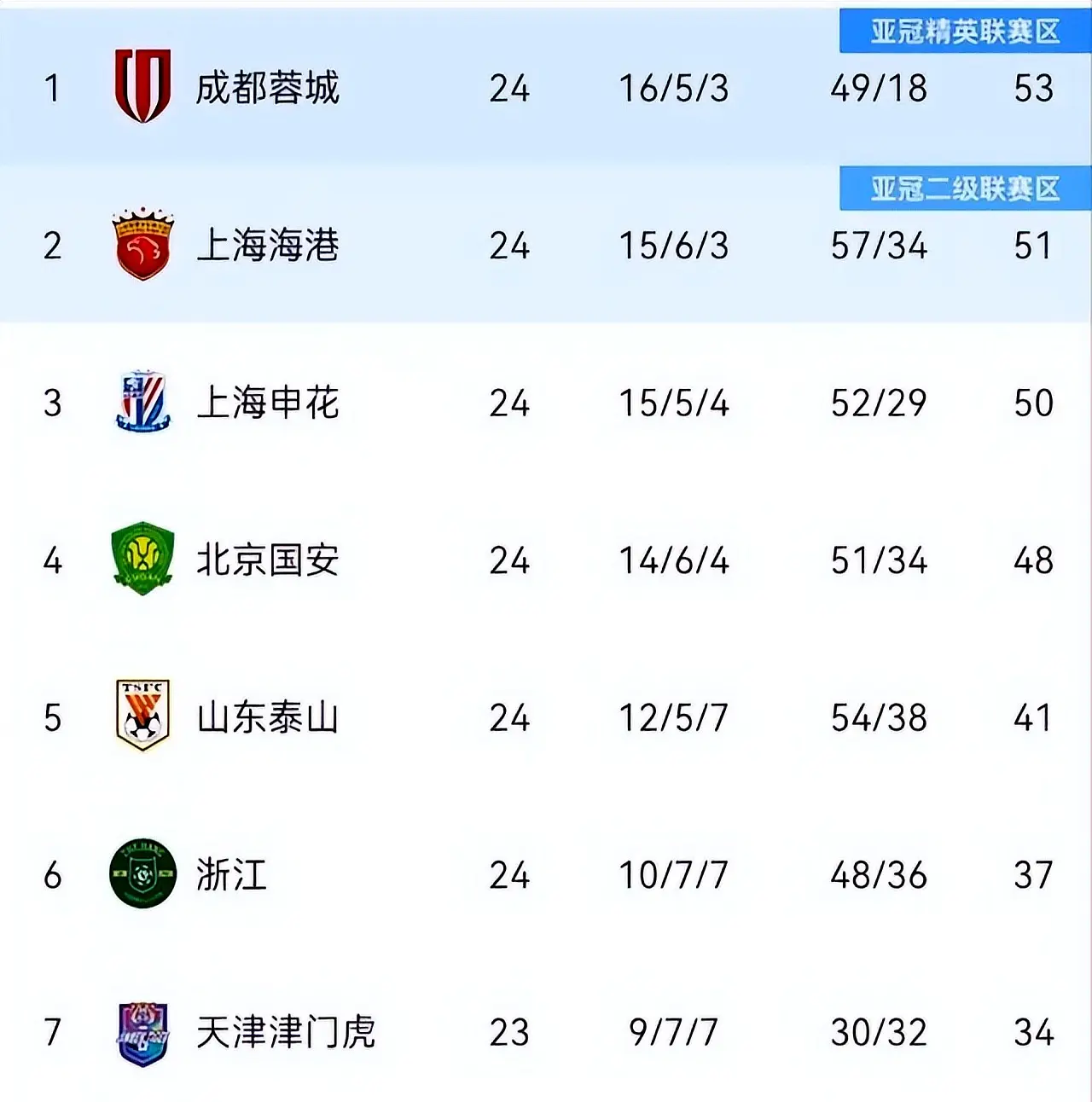 div, 长春亚泰的, div