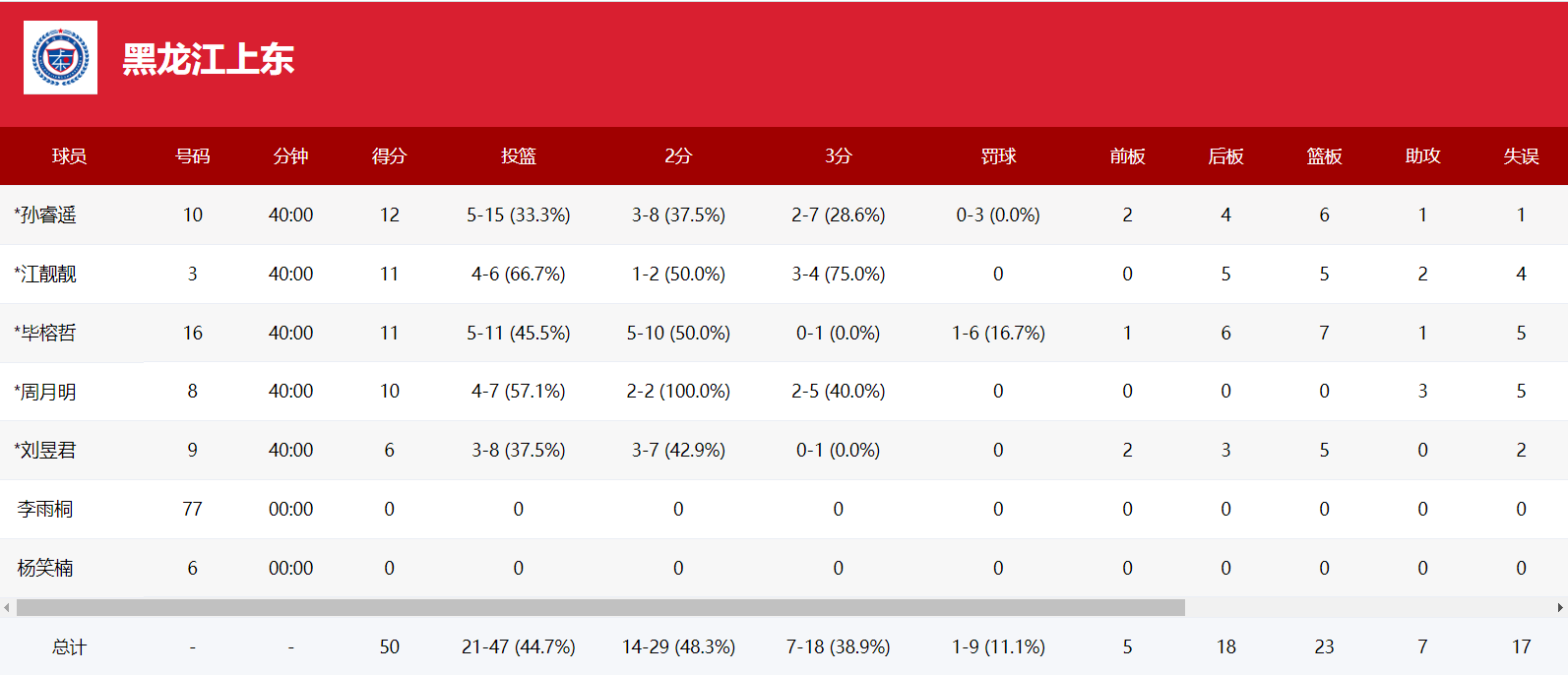 拿到, 不明白黑龙, 导致了这场 拿到, 不明白黑龙, 导致了这场
